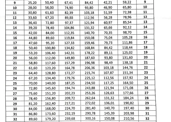 Crisand 3 Panoramic Апартаменты